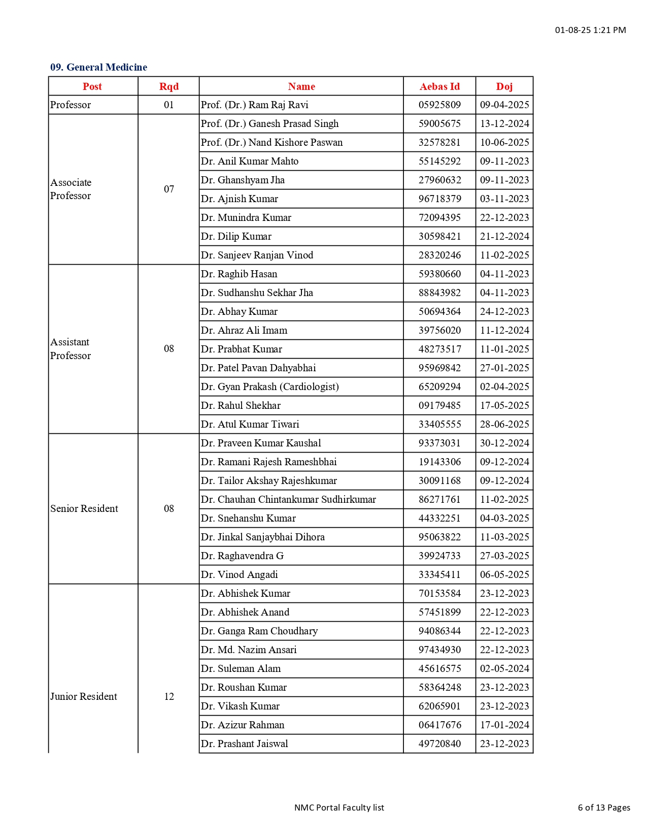 HMCH Faculty list (6)